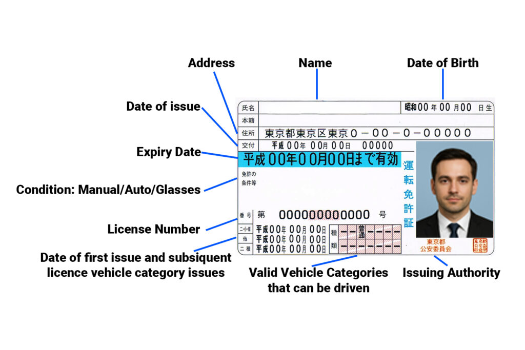 An image of a Japanese drivers' license with each section translated
