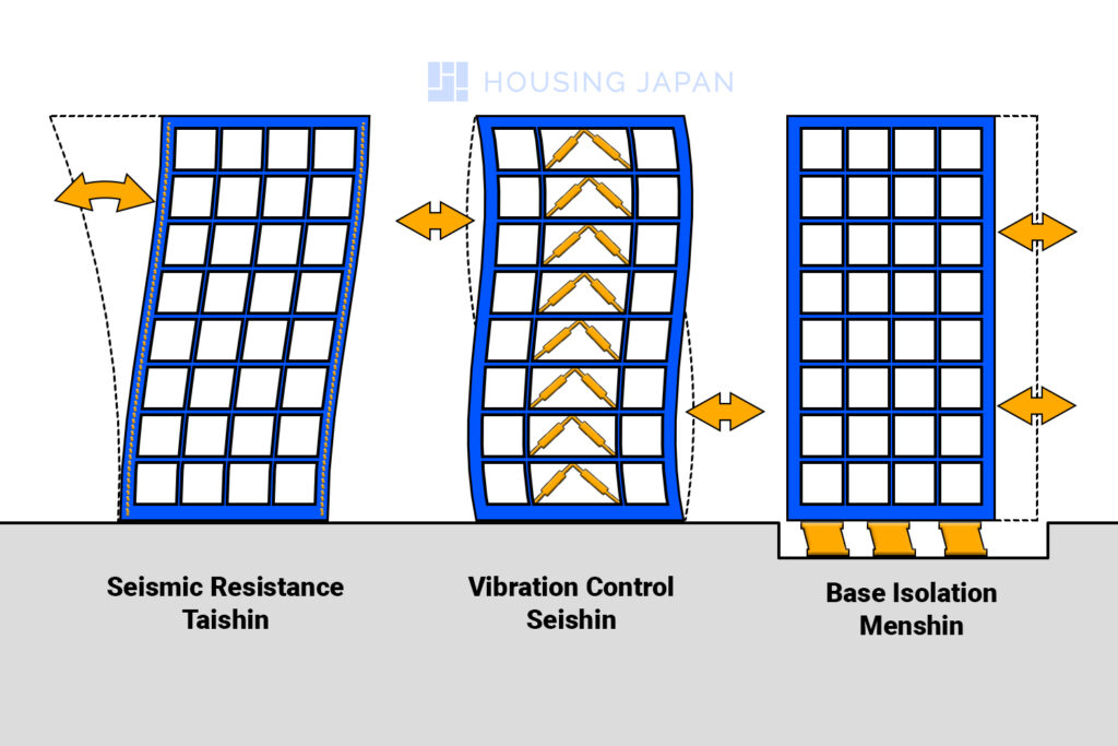 Earthquake-Resistant Tower Buildings Graphic, Taishin, Seishin and Menshin